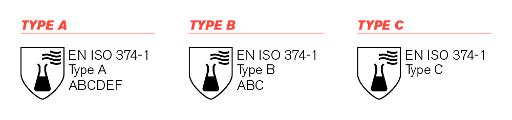 EN374-types-1.png