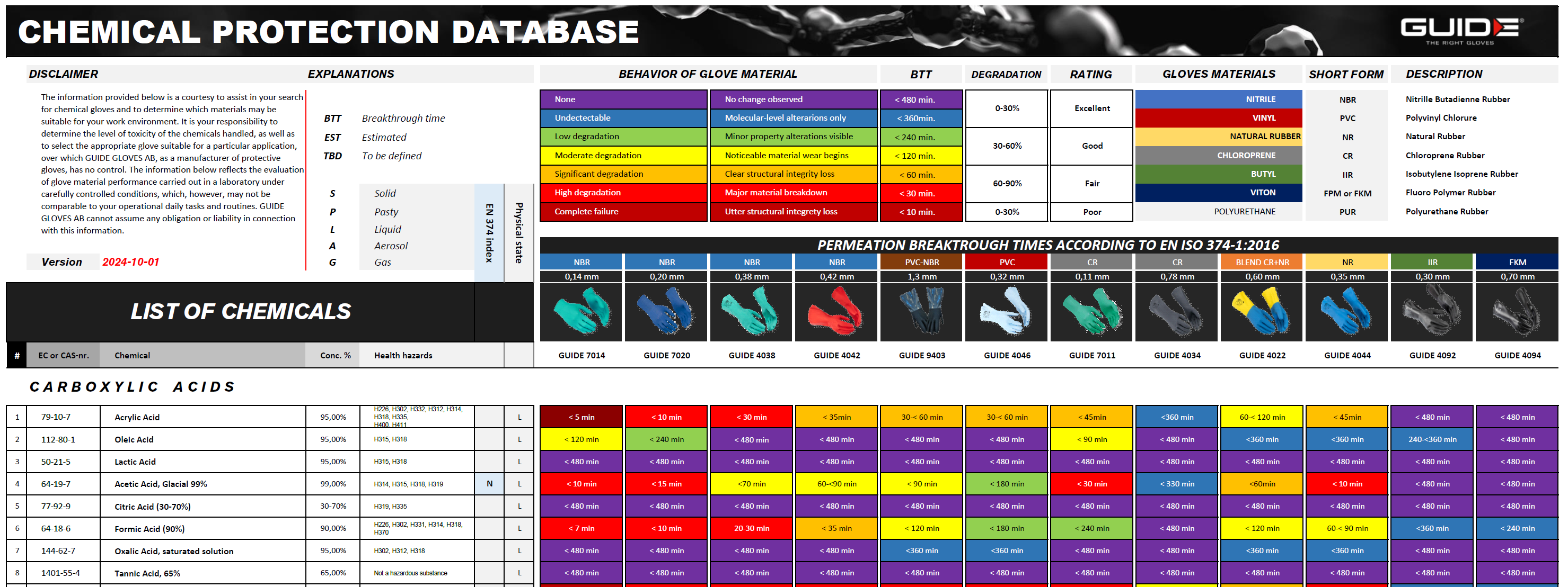 Chemical database.PNG